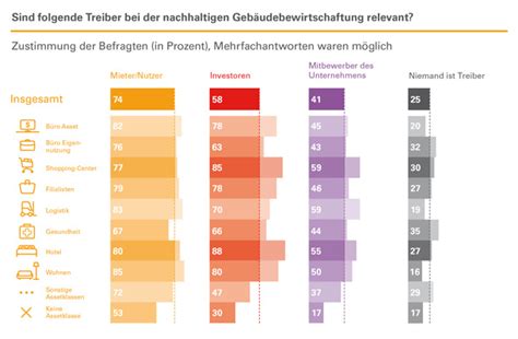 Neue Erkenntnisse Im Green Fm Facility Management Guide New