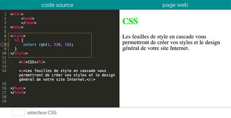 Le langage CSS et les sélecteurs myMaxicours