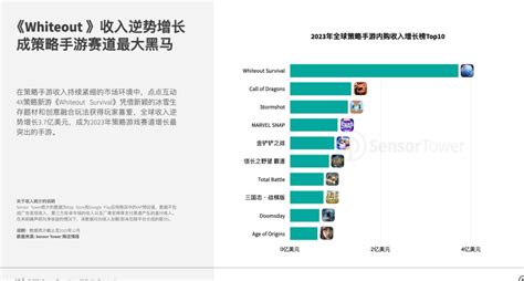 《2024年全球移动游戏市场展望》 大盘趋于稳定，休闲手游玩家支出成为增长亮点 游戏大观 Cn