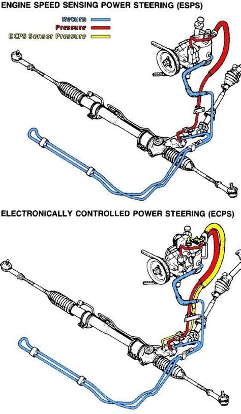 Exhaust System Infographic Diagram Showing All Components And Parts Including Catalytic