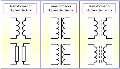 Transformadores