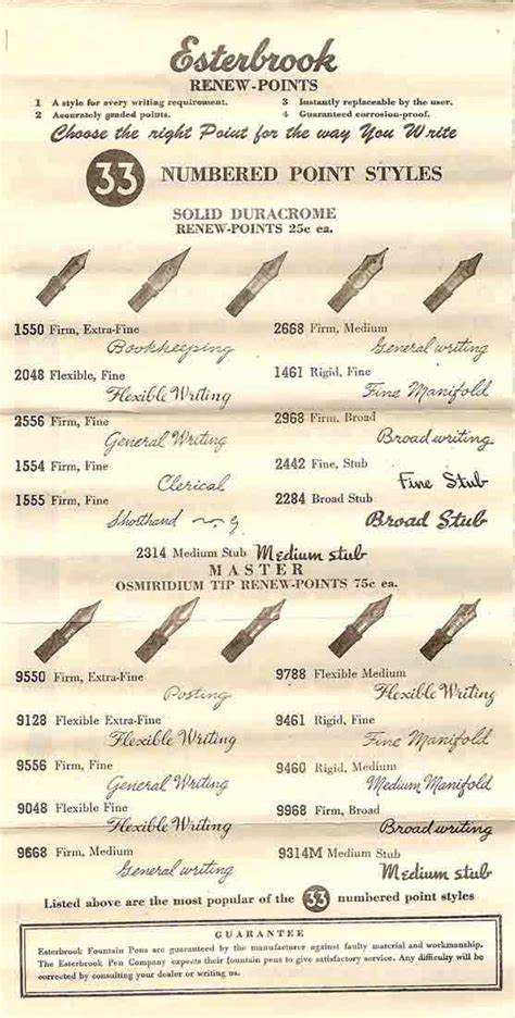 Different Types Of Calligraphy Nibs