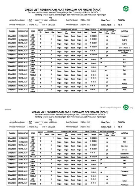 Form Checklist Pemeriksaan Apar Pdf