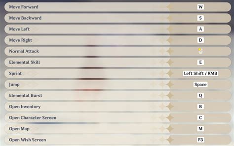 Genshin Impact Keyboard Mapping Ideas In Impact F Daftsex Hd