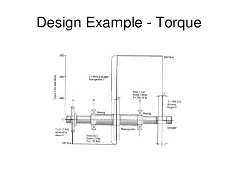 Shaft Design2 Erdi Karaçal Mechanical Engineer University Of Gaziantep