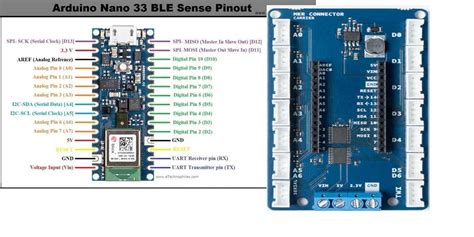 Arduino Nano Ble Sense Pinout Everything You Need To Know