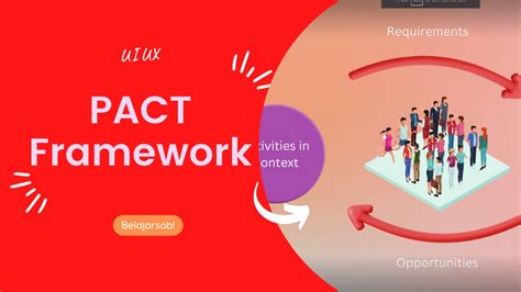 Pact Framework Youtube