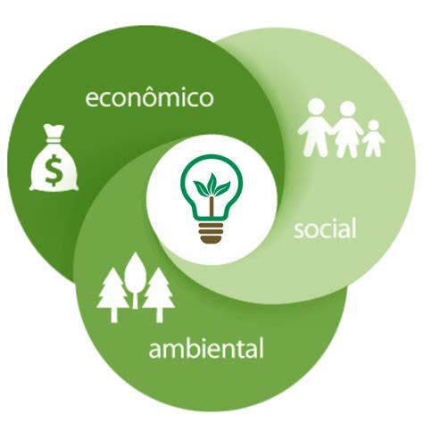 Triple Bottom Line O Que é O Tripé Da Sustentabilidade