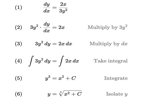 An Introduction To The Separation Of Variables Method Mathodics