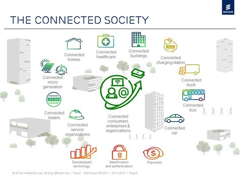 Slide Title Minimum 48 Pt Slide Subtitle Minimum 30 Pt 50 B Connected Devices The Energy