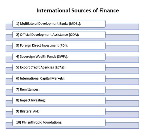 International Sources Of Finance 10 Major Sources Explained In Detail