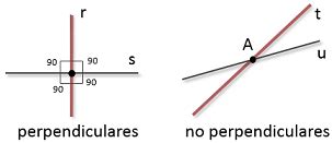 Matem Ticas Ejemplos De Rectas Perpendiculares