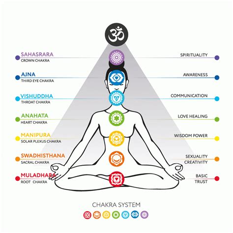 Una guía para la meditación de los chakras para principiantes