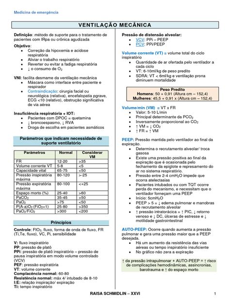 Parâmetros E Modos De Ventilação Mecânica Download Grátis Pdf