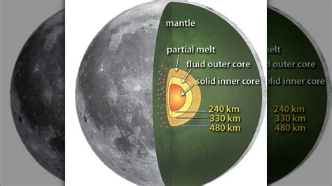 What Is The Core Of The Moon Made Of?