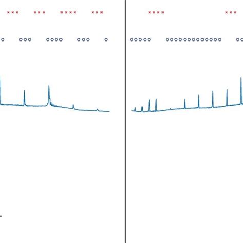 Encoding Of 0 And 1 Using Two Modulation Methods — Ook And Fsk