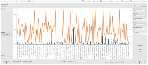 Build Interactive Insightful Dashboards On Tableau By Hamzasaleem280