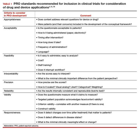 The Role Of Patient Reported Outcomes In Womens Health Mdedge Obgyn