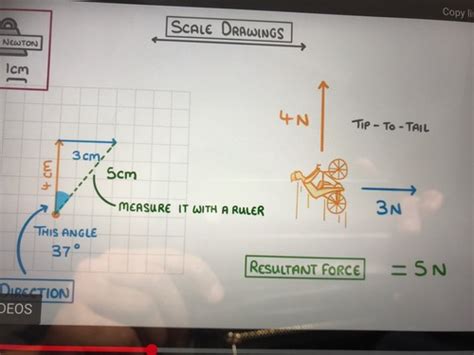 Physics P2 Forces Flashcards Quizlet