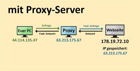 Cva Proxy Spread Telegraph