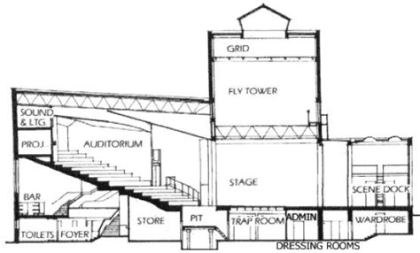 theatrebuilding theater architecture auditorium design technical