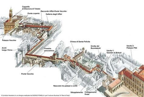 Il Corridoio Vasariano Il Percorso Segreto Dei Medici Firenze Con Guida