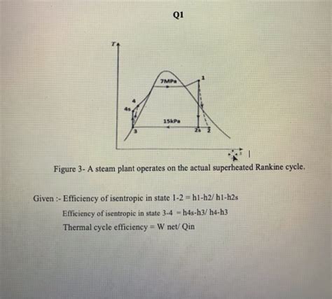 Solved 15 Kpa Figure 3 A Steam Plant Operates On The Actual
