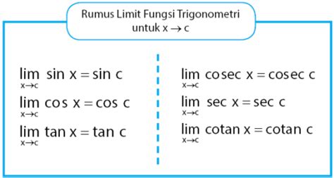 MATERI KALKULUS 1 LIMIT TRIGONOMETRI