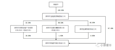 “宝能系”私募产品逾期，5000亿负债压顶爆发危机凤凰网