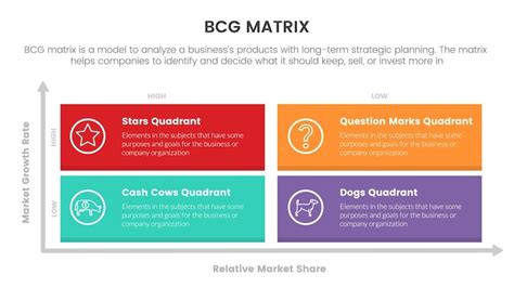 Premium Vector Bcg Growth Share Matrix Infographic Data Template With Matrix Quadrant Long Box