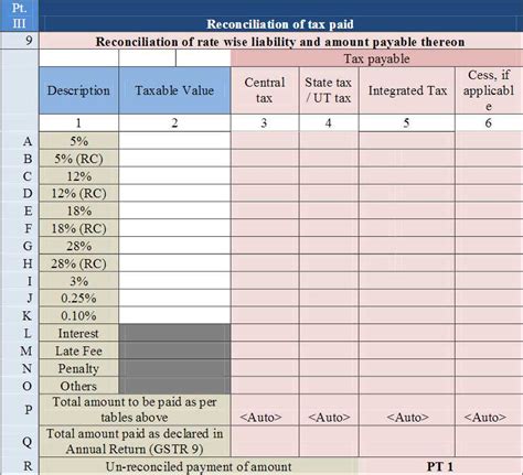 Easy Guide To Gstr 9c Gst Audit Form Online Return Filing Process