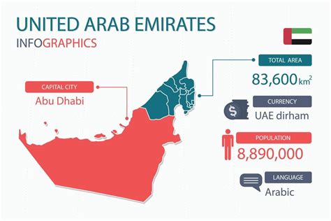 The United Arab Emirates Info Graphic