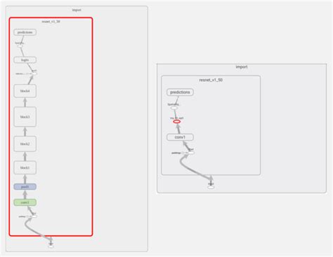 Tensorrt Integration Speeds Up Tensorflow Inference Nvidia Technical Blog