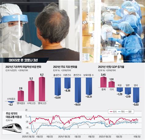 고길곤의 데이터로 본 정책 데이터로 본 코로나 3년 그리고 미래를 위한 교훈 네이트 뉴스