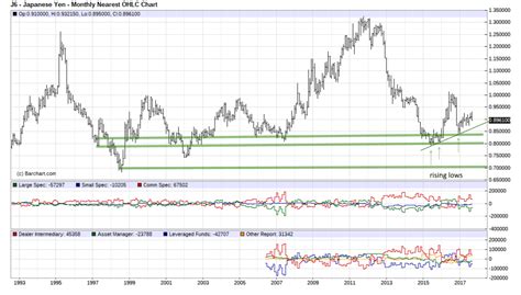 The Yen Updated | Seeking Alpha