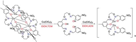 Synthetic Route To Complexes 1 And 2 Download Scientific Diagram