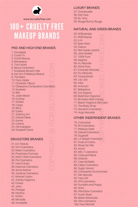 100 Cruelty Free Makeup Brands Latest 2017 List Infographic Source