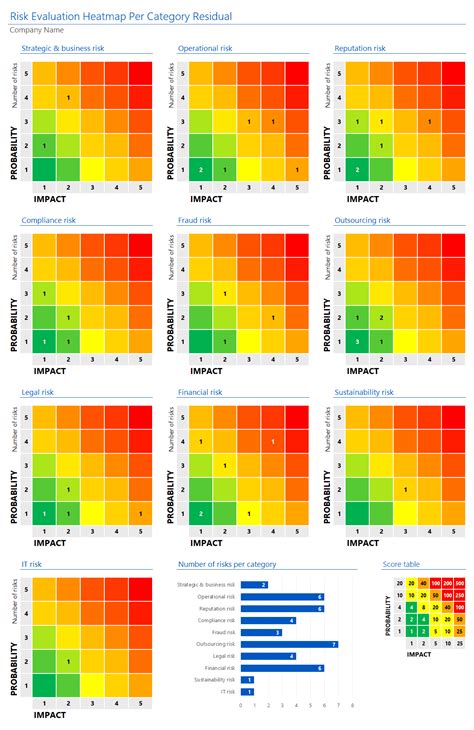 Excel Heat Map Template Doctemplates