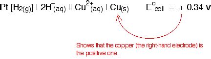 1. Standard Electrode Potentials (Redox Potentials) - Chemistry LibreTexts