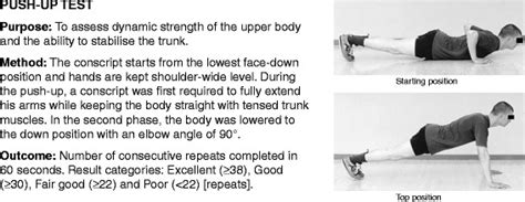 description  push  test  scientific diagram