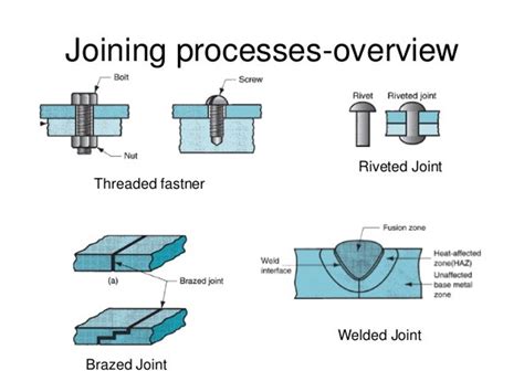 Welded And Brazed Joints