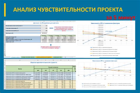 Анализ чувствительности инвестиционного проекта в Excel