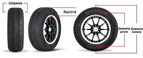 Маркировка шин: как узнать размер в дюймах и сантиметрах
