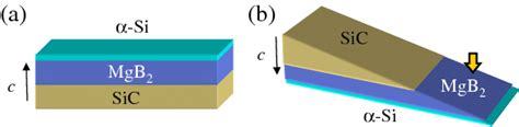 Models Showing A An Amorphous Si Capped Hpcvd Mgb 2 Thin Film And