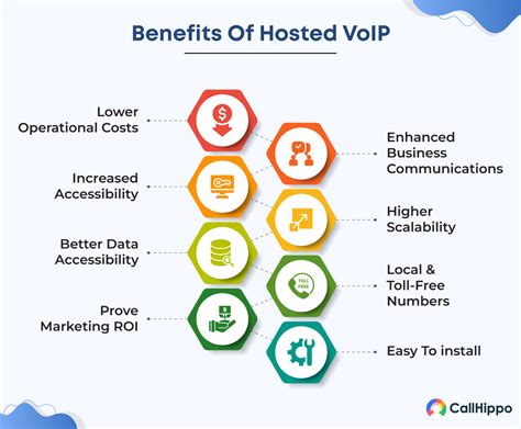 What Is Hosted Voip Benefits Features And Importance