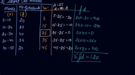 Simple Arithmetic Mean In Case Of Continuous Series Th Economics