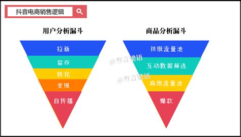 抖音电商万亿gmv分析 青瓜传媒