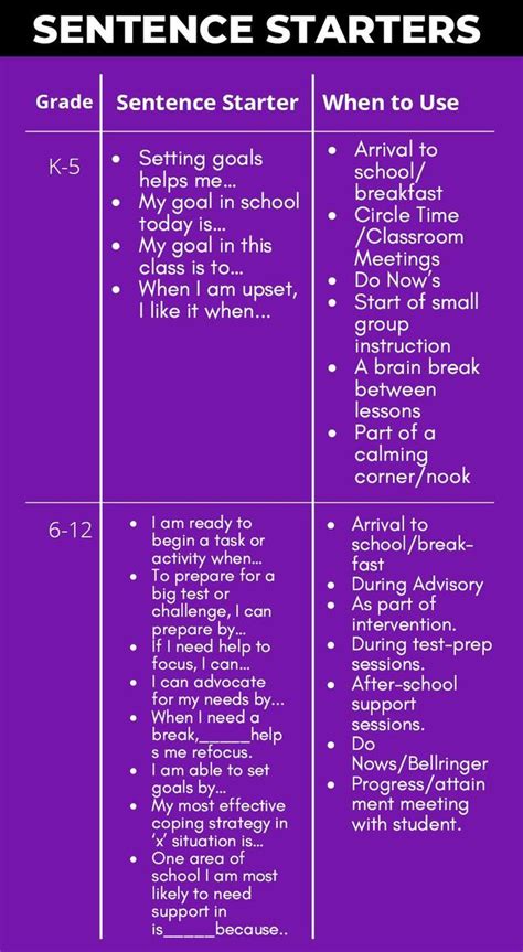 High School Paragraph Starters In Usa