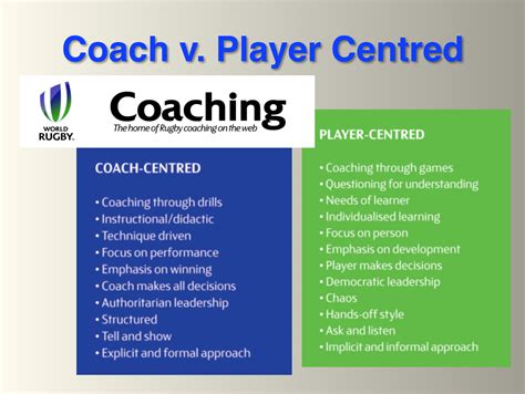 Player Centred Coaching Nick Hill Coaching