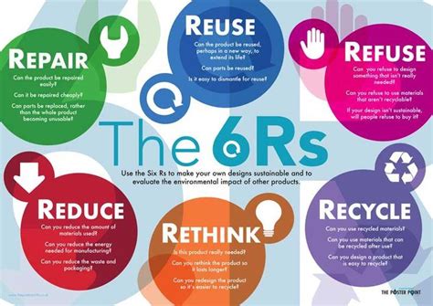 rs  sustainability poster reduce reuse recycle rethink